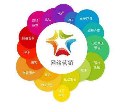 聊城網(wǎng)站運(yùn)營哪家好？網(wǎng)加思維提供托管服務(wù)